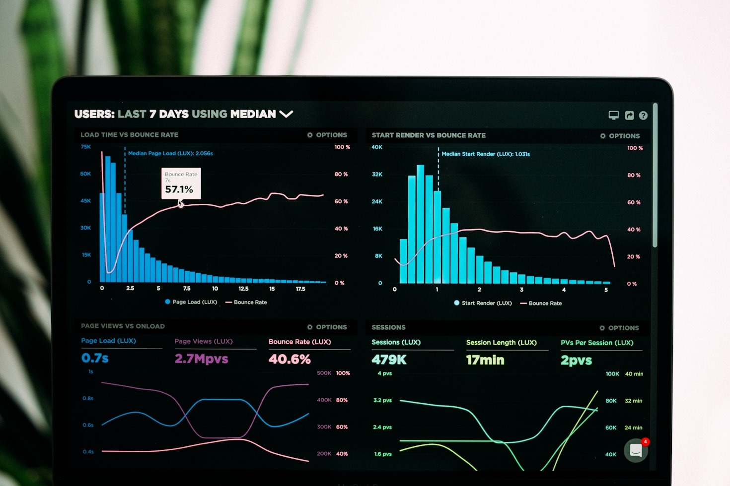 The Science Behind Effective Benchmarking